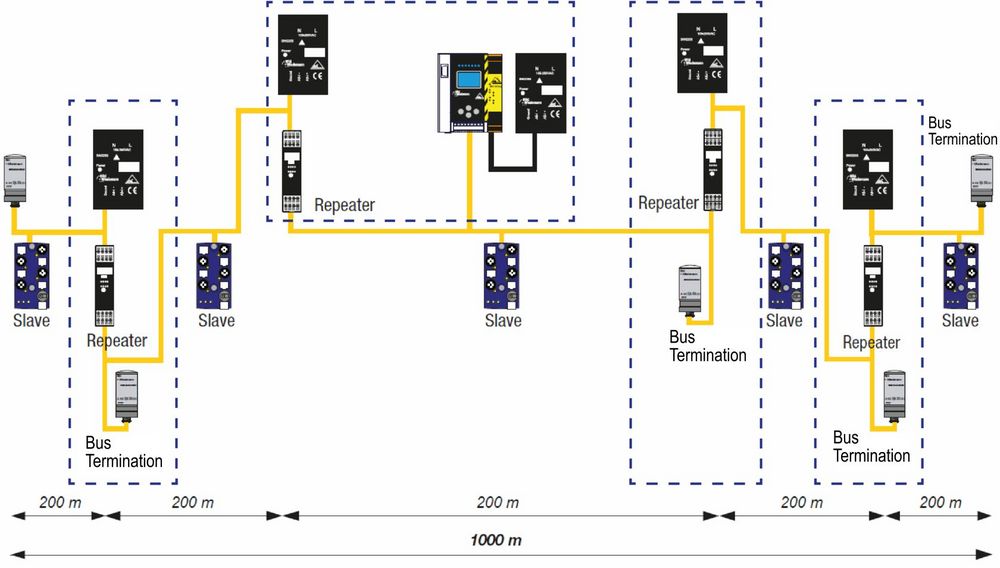 AS-Interface – رادوین صنعت